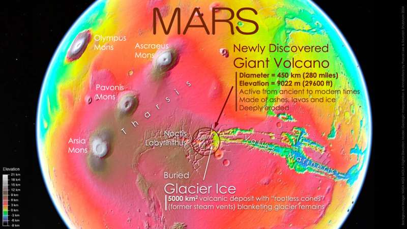 Giant volcano discovered on Mars