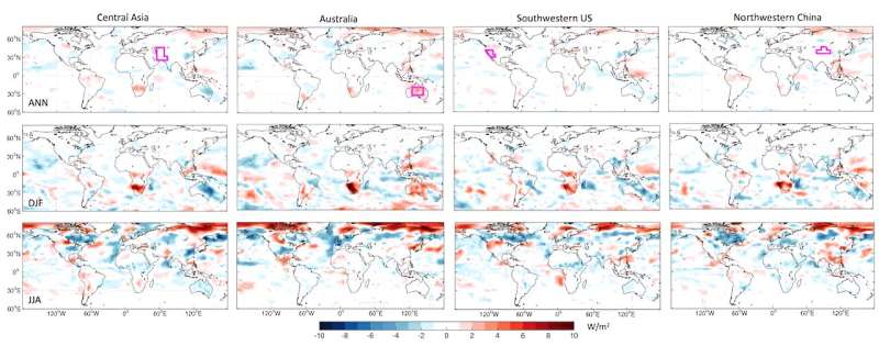 Gigantic solar farms of the future might impact how much solar power can be generated on the other side of the world