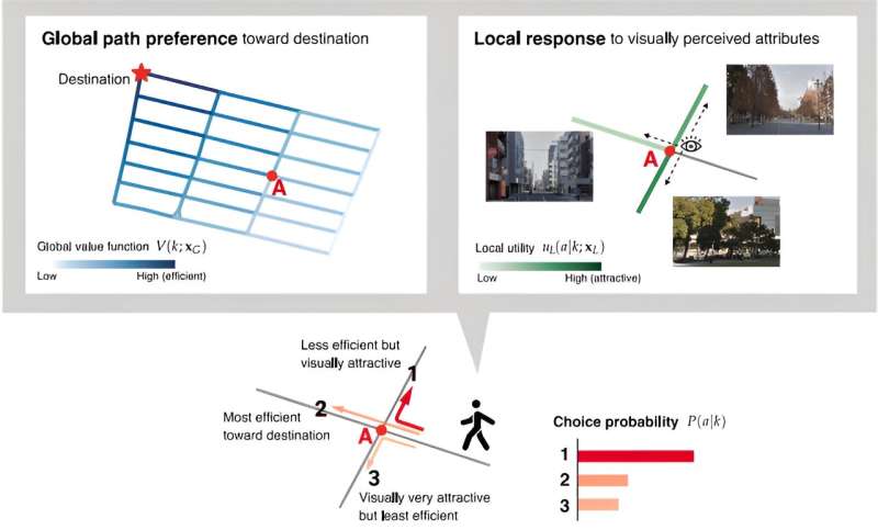 Global-local path choice model: a new method to understand the walkability of cities