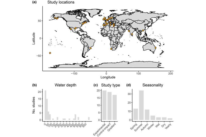 Global study shows demersal fishing affects ocean floor carbon storage