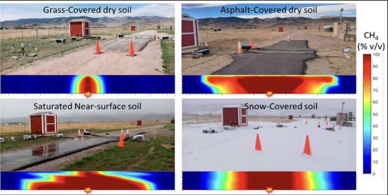Ground surface conditions impact speed and distance of leaking natural gas