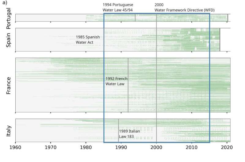 Groundwater reserves in southwestern Europe more stable overall than previously thought