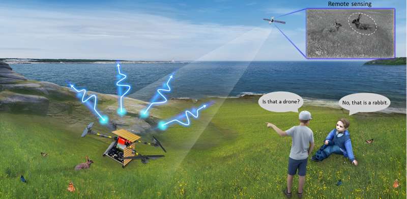 Guardian of drone: Towards autonomous sea-land-air cloaks