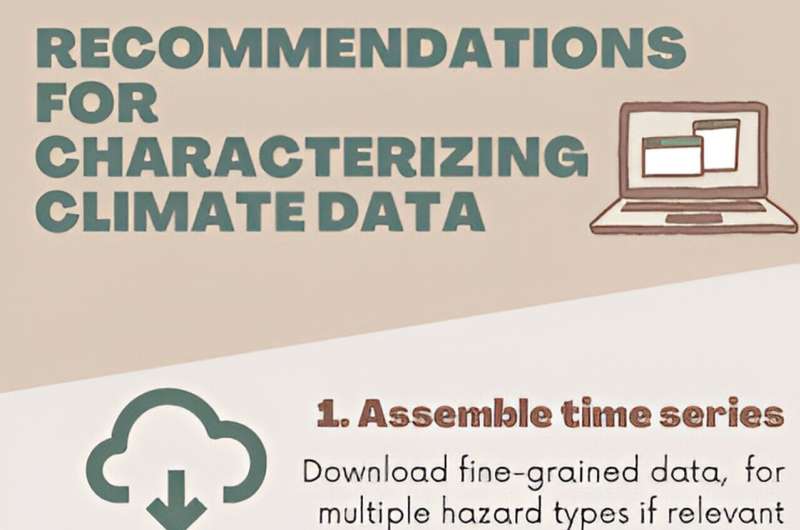 Guide on how to use climate data to inform human adaptation