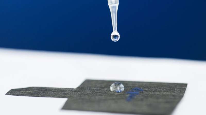 Harmful 'forever chemicals' removed from water with new electrocatalysis method
