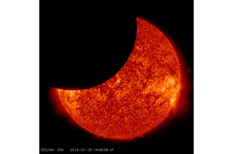 Harnessing the 2024 eclipse for ionospheric discovery with HamSCI