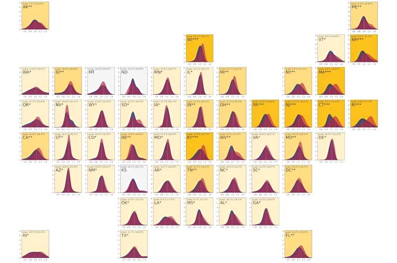 Heat risk isn't just about the highs: Large daily temperature swings can harm human health