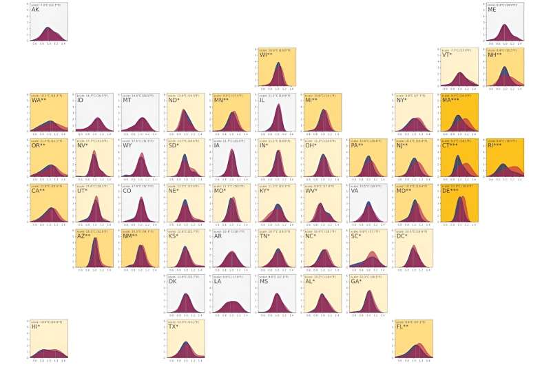 Heat risk isn't just about the highs: large daily temperature swings can harm human health