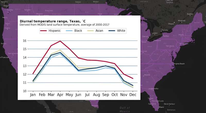 Heat risk isn't just about the highs: Large daily temperature swings can harm human health