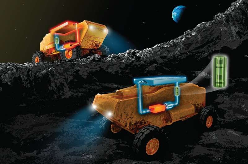 Heat-switch device boosts lunar rover longevity in harsh Moon climate