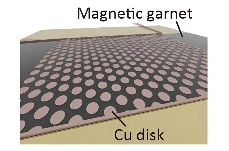 Hexagonal copper disk lattice unleashes spin wave control