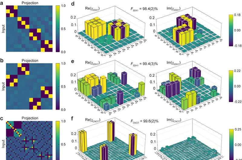 High fidelity spatial mode quantum gates enabled by diffractive neural networks