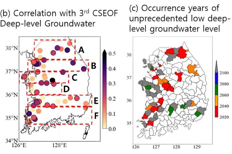High groundwater depletion risk in South Korea in 2080s