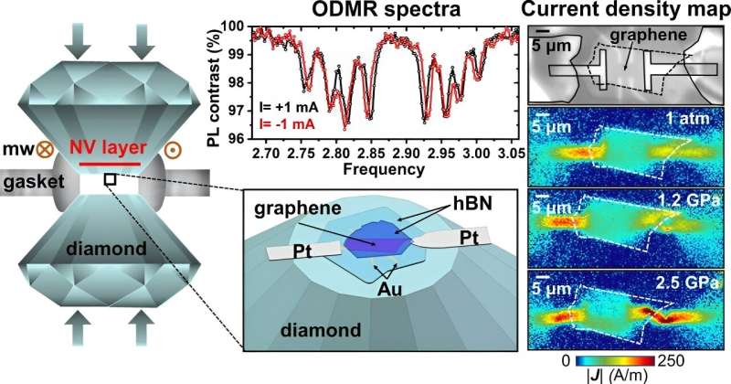 High-resolution 2D imaging for graphene devices under high pressure