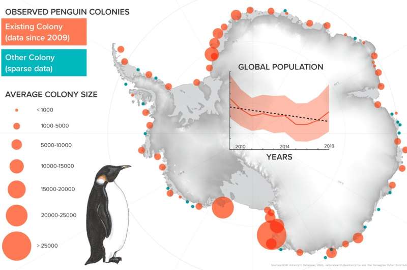 High-resolution imagery advances the ability to monitor decadal changes in emperor penguin populations