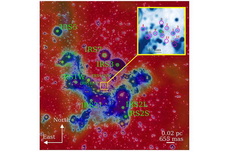 High-speed baby stars circle the supermassive black hole Sgr A* like a swarm of bees