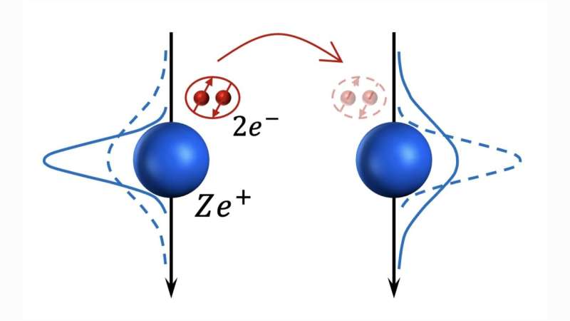 High-temperature superconductivity: Exploring quadratic electron-phonon coupling