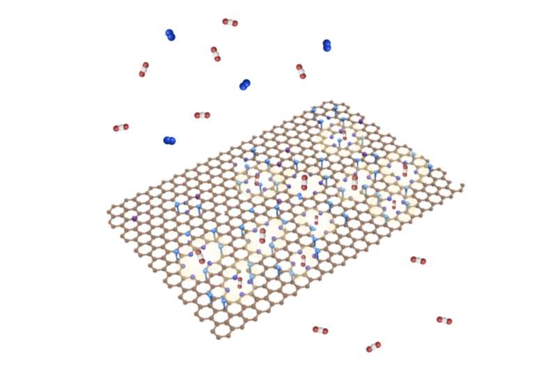 Highly performing graphene membranes for the capture of carbon dioxide