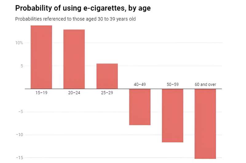 HILDA survey at a glance: 7 charts reveal Australians are smoking less, taking more drugs and still binge drinking