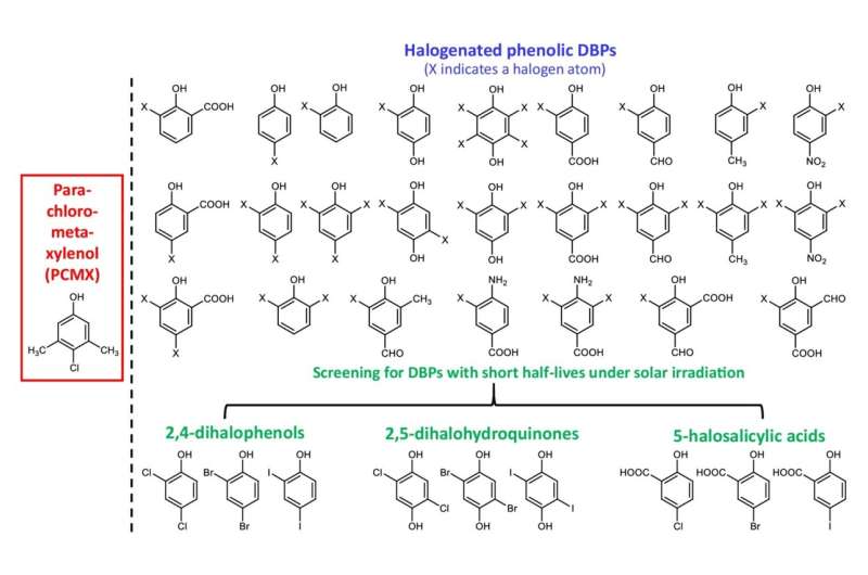 HKUST engineering researchers discover an effective and environment-friendly disinfectant