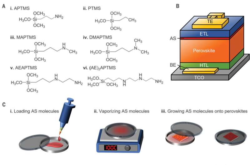 HKUST engineering researchers crack the code to boost solar cell efficiency and durability