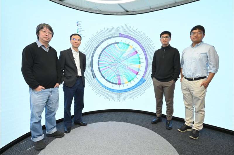 Investigadores de HKUST desarrollan un modelo basado en IA para ayudar a mitigar las emisiones globales de amoníaco de las tierras de cultivo en un 38%