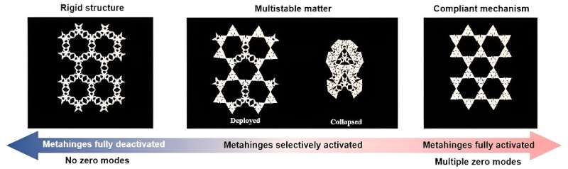 How a futuristic material is able to change its properties from soft to rigid, and back again