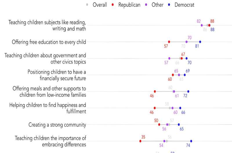 How Americans really feel about the teaching of controversial topics in schools