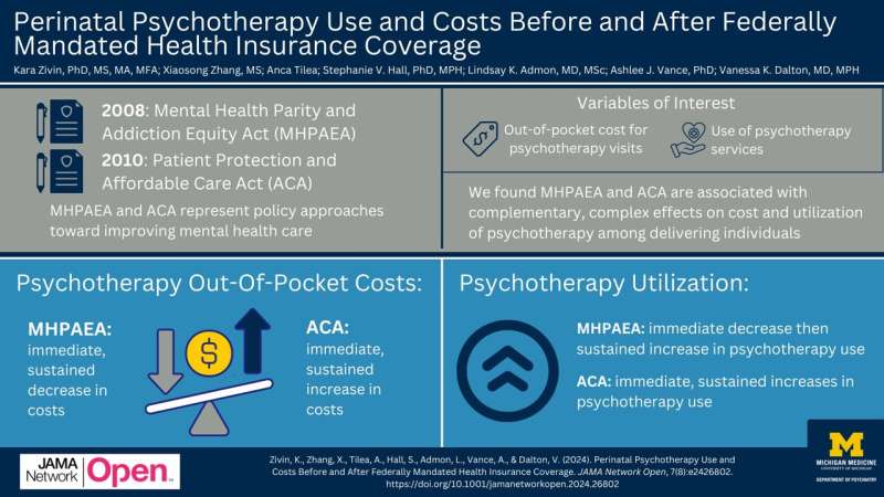 How did mental health parity laws affect new moms?