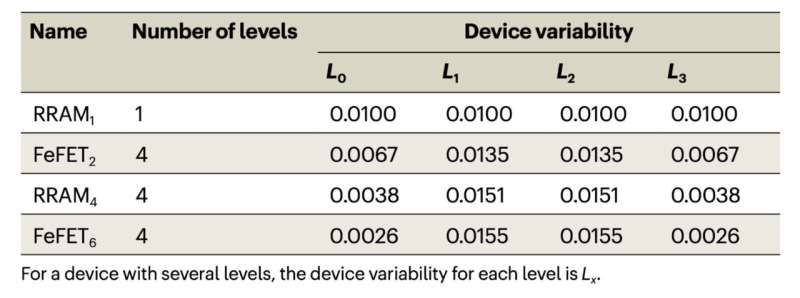 How hardware contributes to the fairness of artificial neural networks