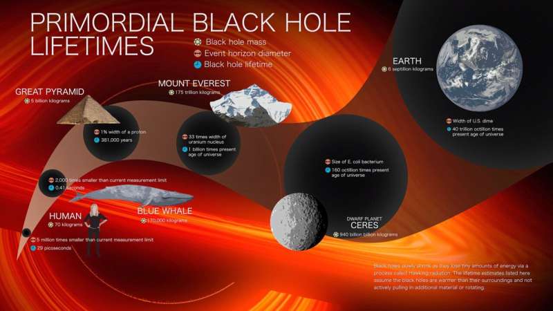 How NASA's roman mission will hunt for primordial black holes