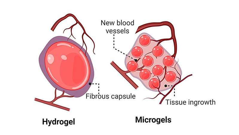 How supercharged silk could help heal the heart