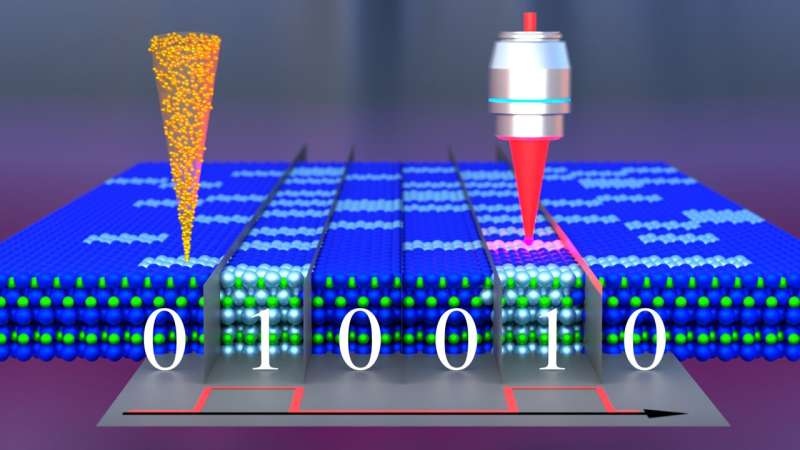 Team presents new path to long-term data storage based on atomic-scale defects