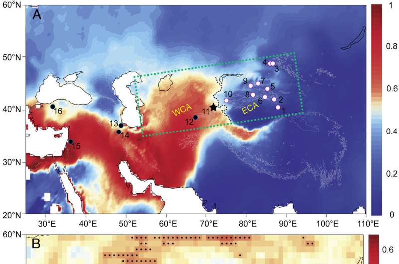 Hydroclimatic changes on multiple timescales in Central Asia