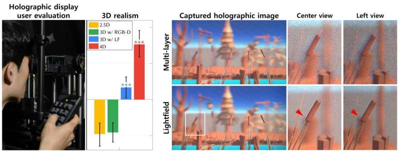 Identification of key visual perceptual factors enhancing 3D display realism