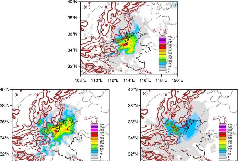 Improved forecasting via physics-guided machine learning as exemplified using "21•7" extreme rainfall event in Henan