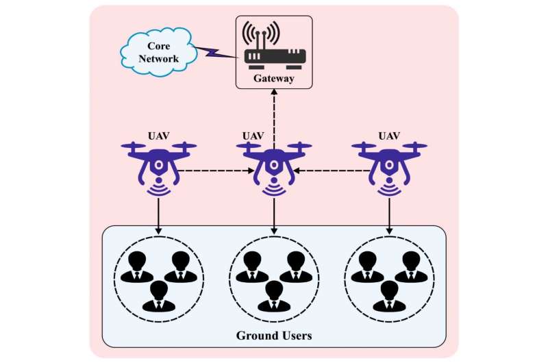Improving energy efficiency of Wi-Fi networks on drones using slime mold and a neural network