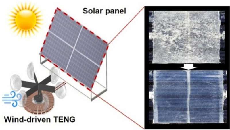 Increasing the efficiency of eco-friendly solar cells by converting wind energy into high-voltage electricity