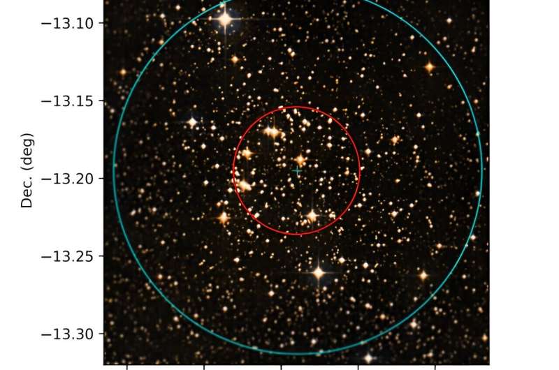 Indian astronomers perform a comprehensive study of the young open cluster NGC 2345