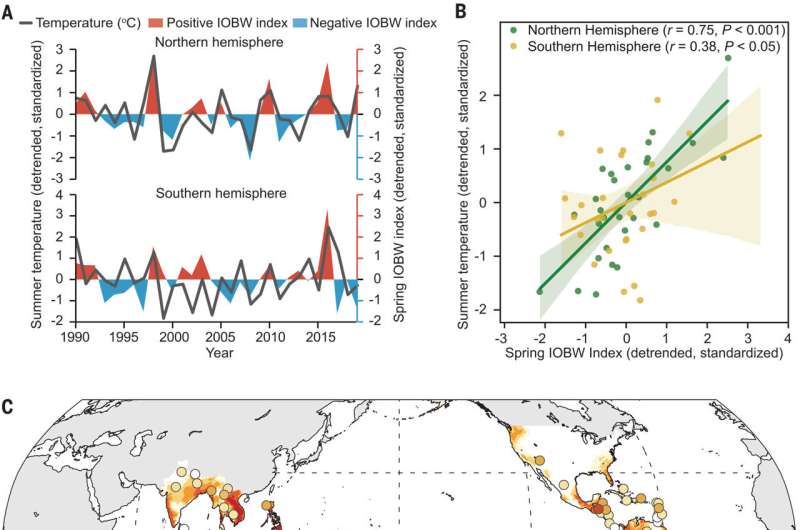 Indian Ocean sea-surface temperatures found to be accurate predictor of dengue outbreaks