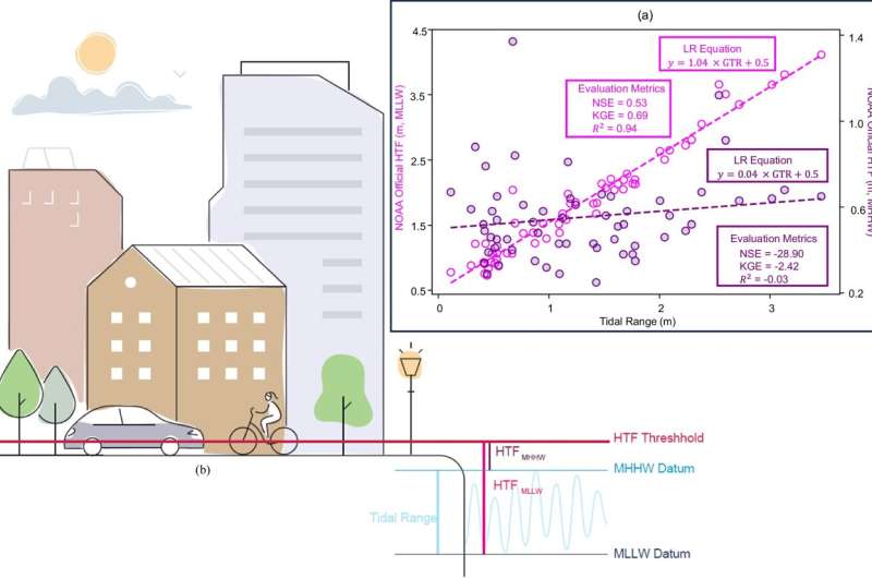 Interactive map shows thresholds for coastal nuisance flooding