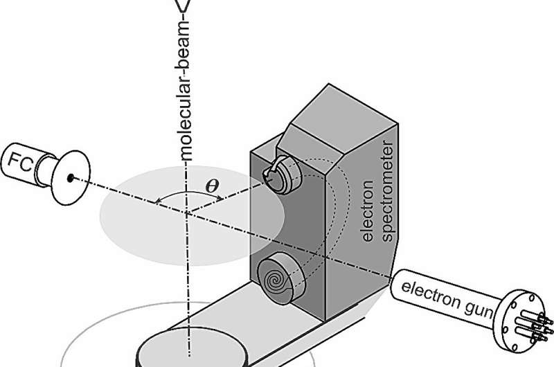 Investigating the link between N₂O ionization and ozone depletion