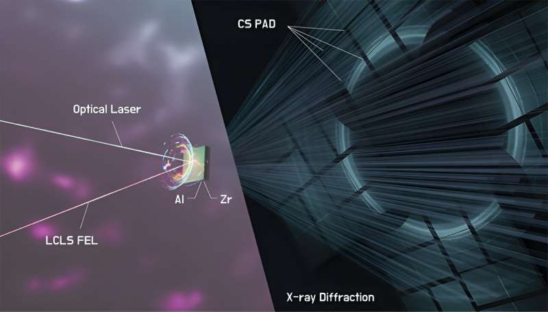 It's getting hot in here: lasers deliver powerful shocking punch