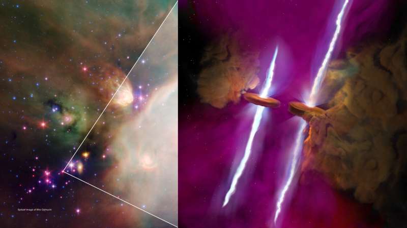 They are twins!  Astronomers discover parallel disks and jets bursting from a pair of young stars
