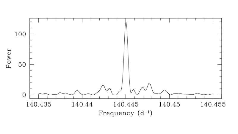 J0526+5934 is an ultra-short period double white dwarf, observations show