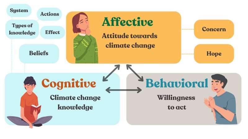 Japan's youth and climate change