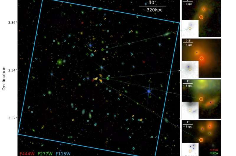 JWST observations shed more light on the nature of a distant galaxy cluster