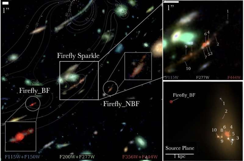 JWST sees a Milky Way-like galaxy coming together in the early universe