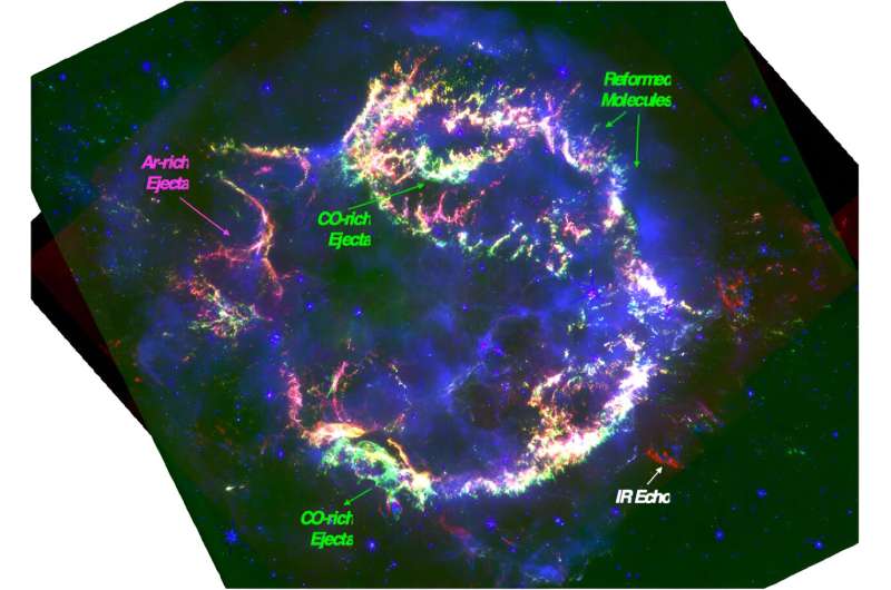 JWST unveils stunning ejecta and CO structures in Cassiopeia A's young supernova