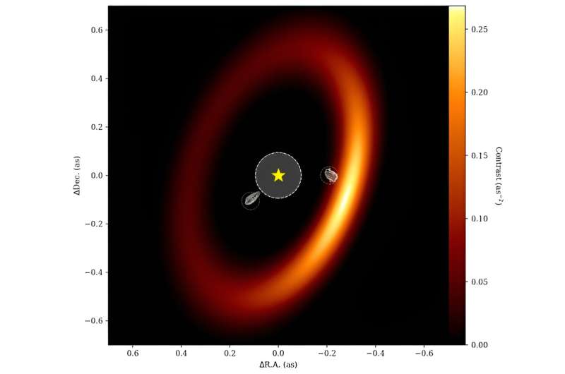 JWST uses interferometry mode to reveal two protoplanets around a young star